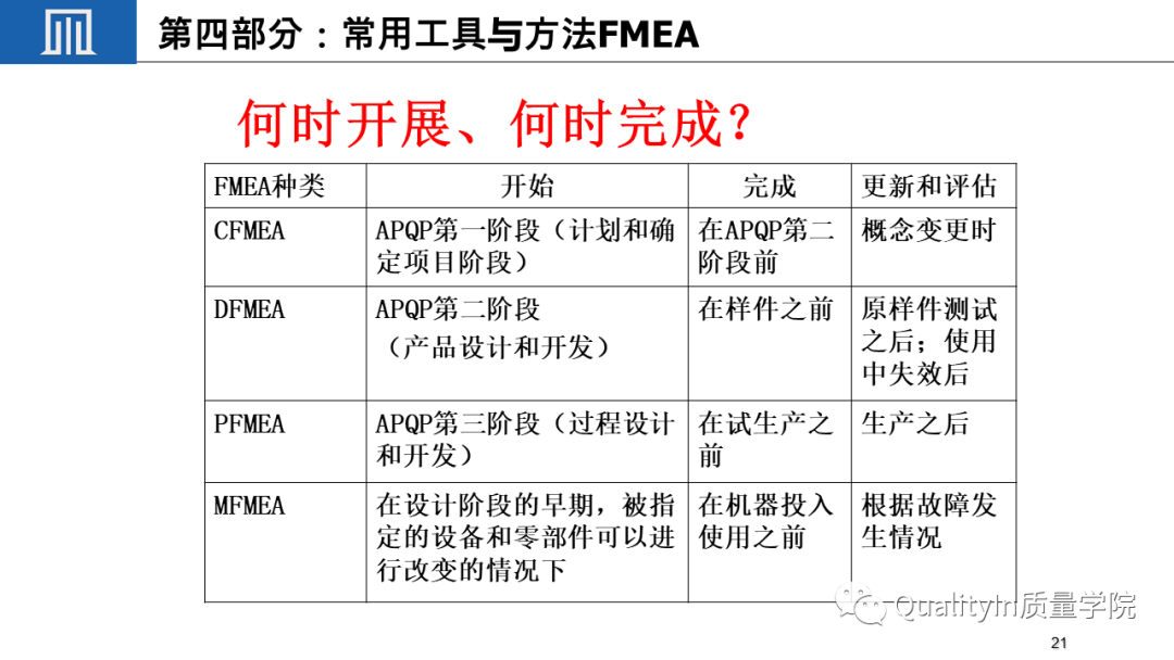 什么是关键质量特性(CTQ)?