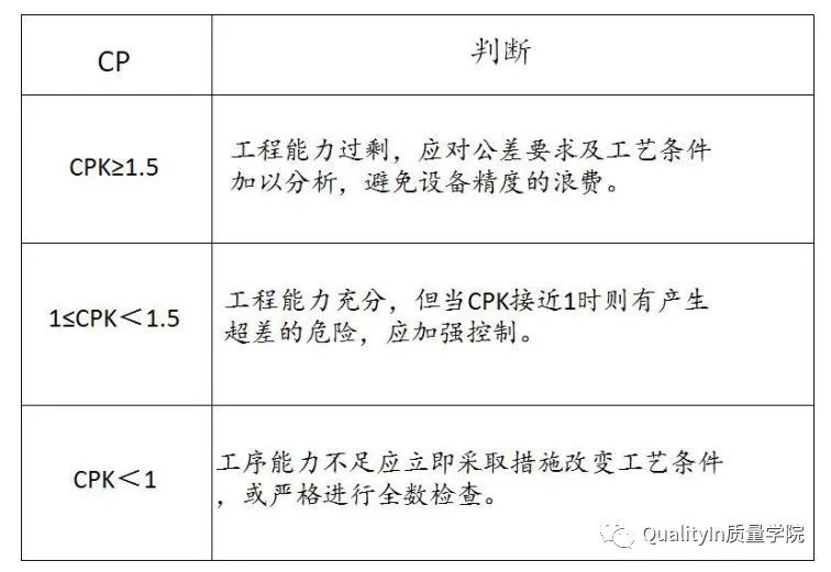 什么是关键质量特性(CTQ)?