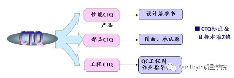 什么是关键质量特性(CTQ)?