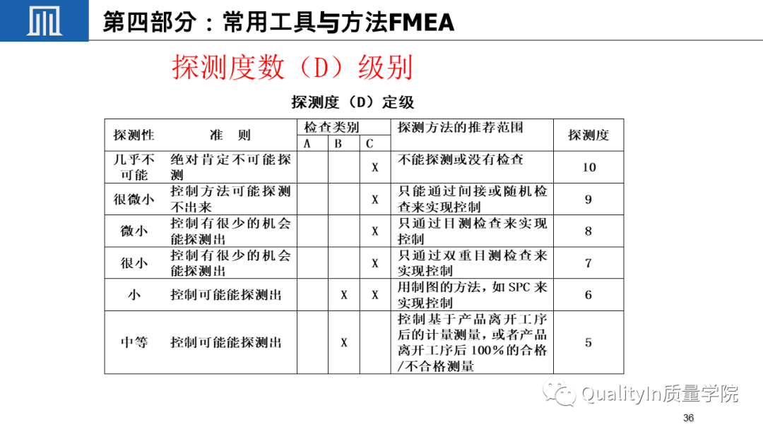 什么是关键质量特性(CTQ)?