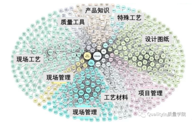 FMEA的巧实力！