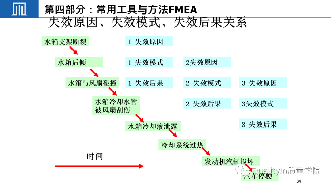 什么是关键质量特性(CTQ)?