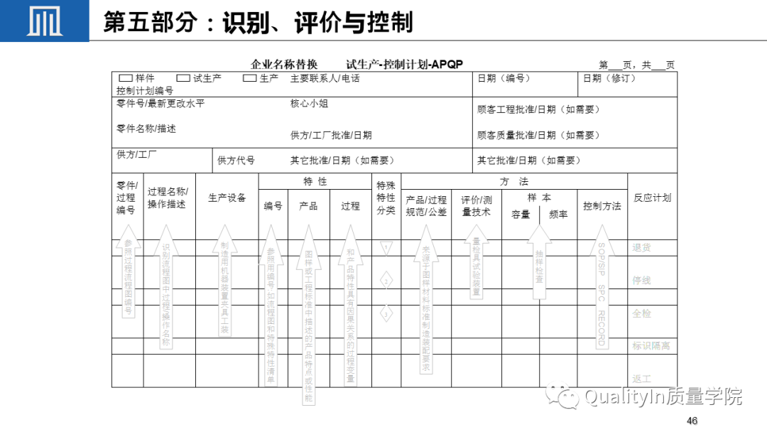 什么是关键质量特性(CTQ)?