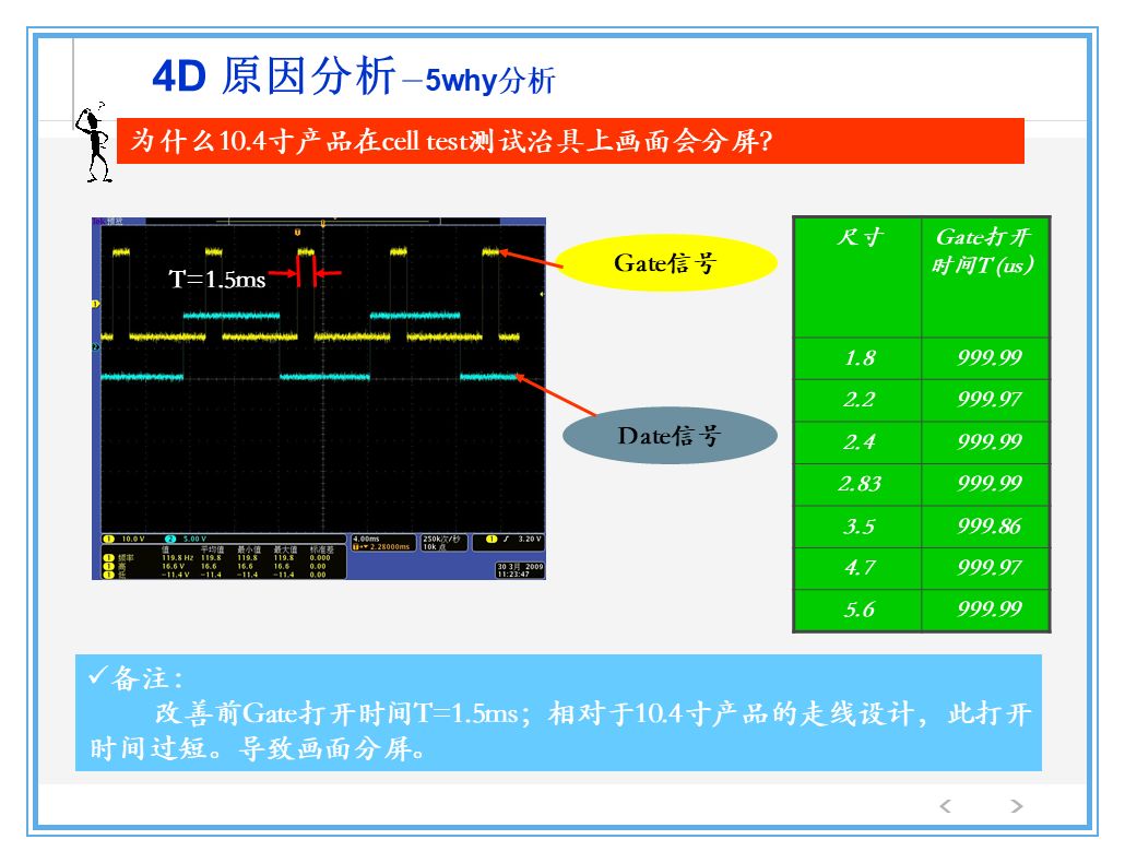 公司出了质量事故，看看生产部、质量部、设计部、销售部都什么反应？