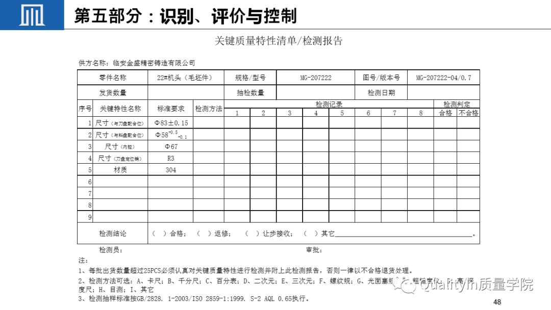 什么是关键质量特性(CTQ)?