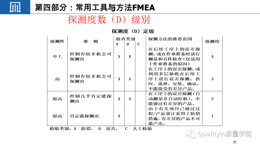 什么是关键质量特性(CTQ)?