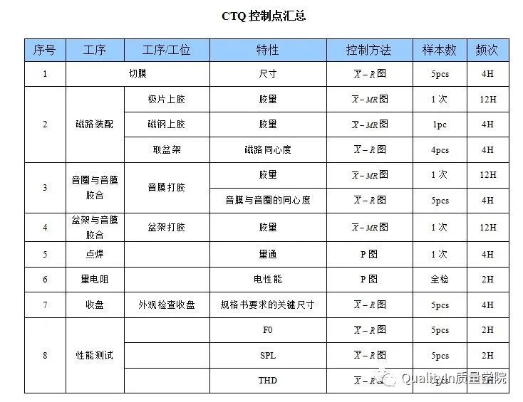 什么是关键质量特性(CTQ)?