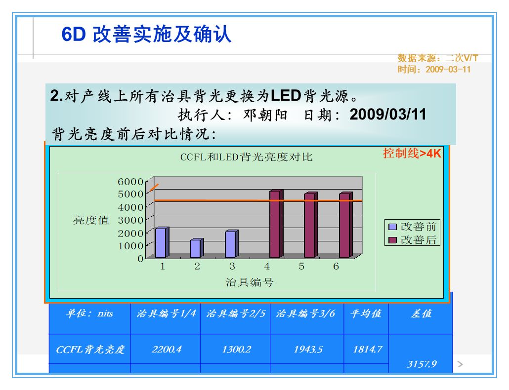 公司出了质量事故，看看生产部、质量部、设计部、销售部都什么反应？