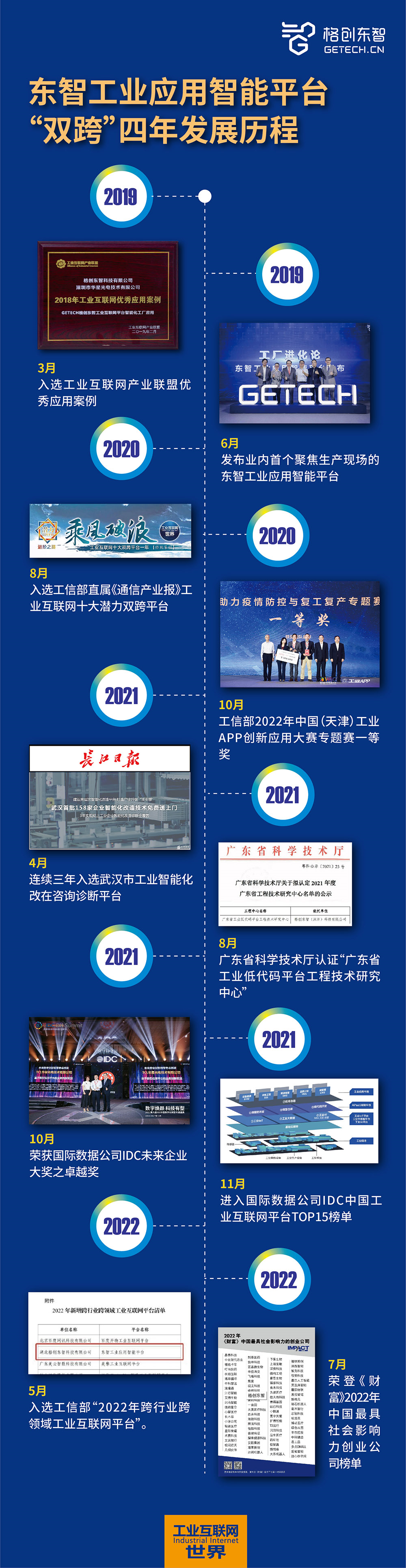 “双跨”四年丨东智平台:制造业数字化转型“杀手锏”