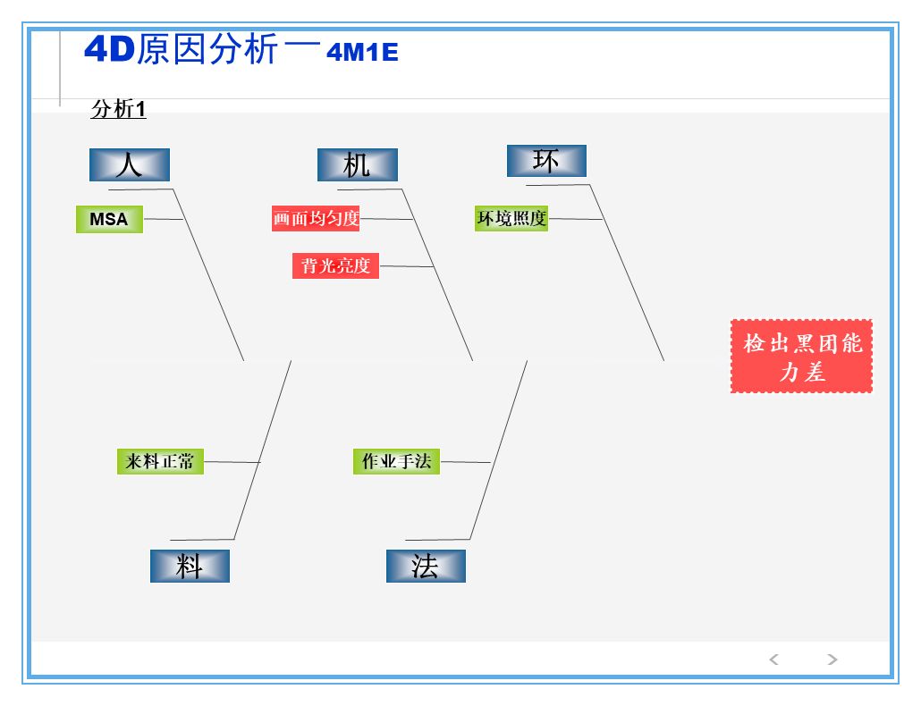 公司出了质量事故，看看生产部、质量部、设计部、销售部都什么反应？