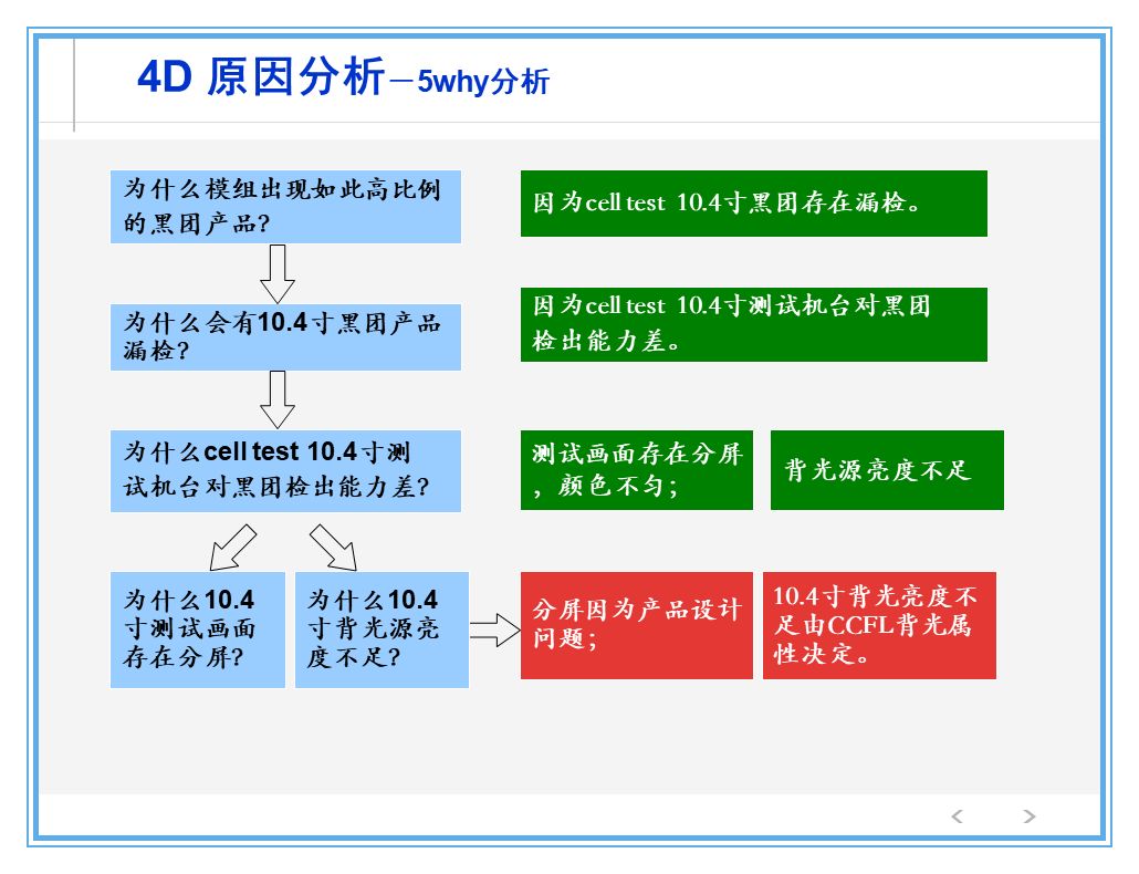公司出了质量事故，看看生产部、质量部、设计部、销售部都什么反应？
