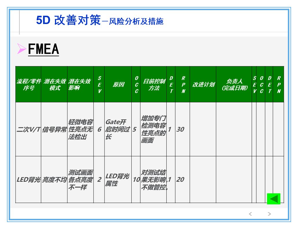 公司出了质量事故，看看生产部、质量部、设计部、销售部都什么反应？