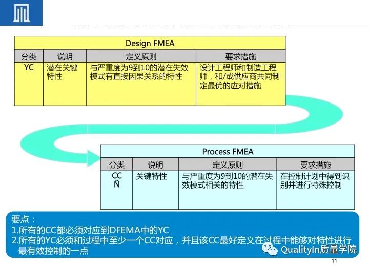 产品关键特性和特殊特性的管控|完整版培训教材!
