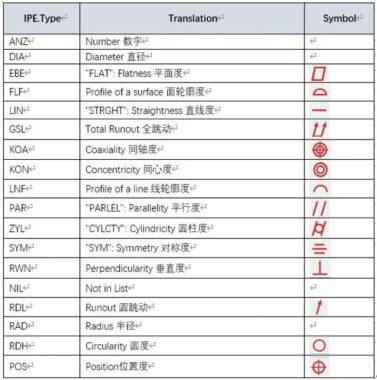 质量管理 | eMMA拓展GD&T尺寸解析能力