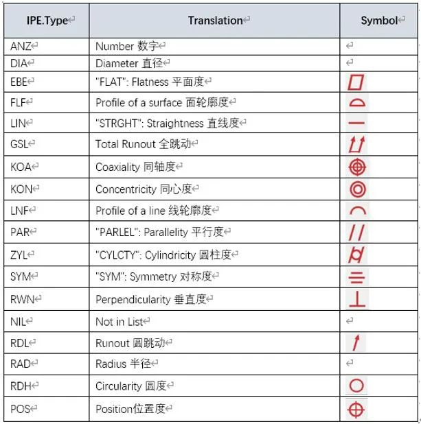 质量管理 | eMMA拓展GD&T尺寸解析能力