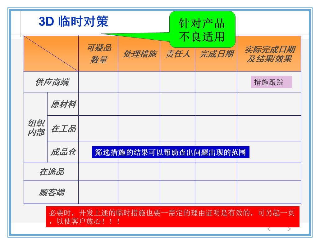 公司出了质量事故，看看生产部、质量部、设计部、销售部都什么反应？