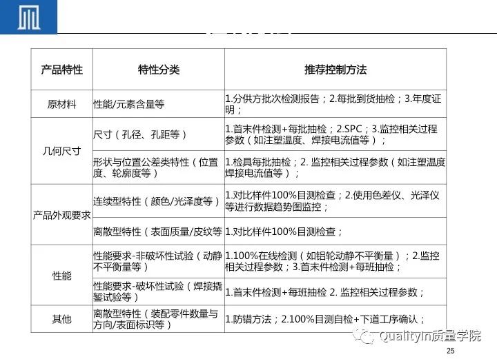 产品关键特性和特殊特性的管控|完整版培训教材!