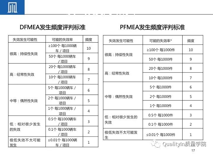 产品关键特性和特殊特性的管控|完整版培训教材!