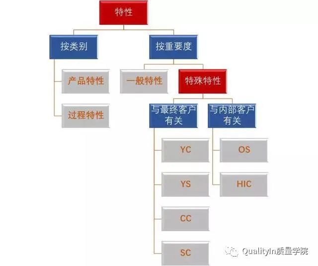 产品关键特性和特殊特性的管控|完整版培训教材!