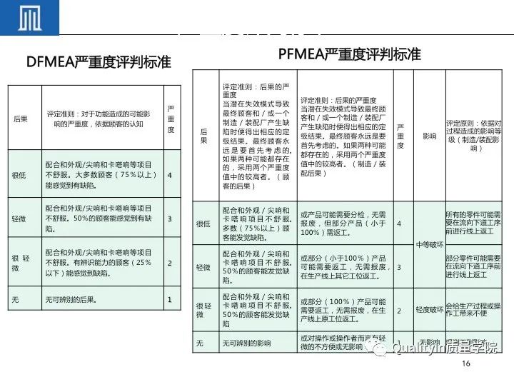 产品关键特性和特殊特性的管控|完整版培训教材!