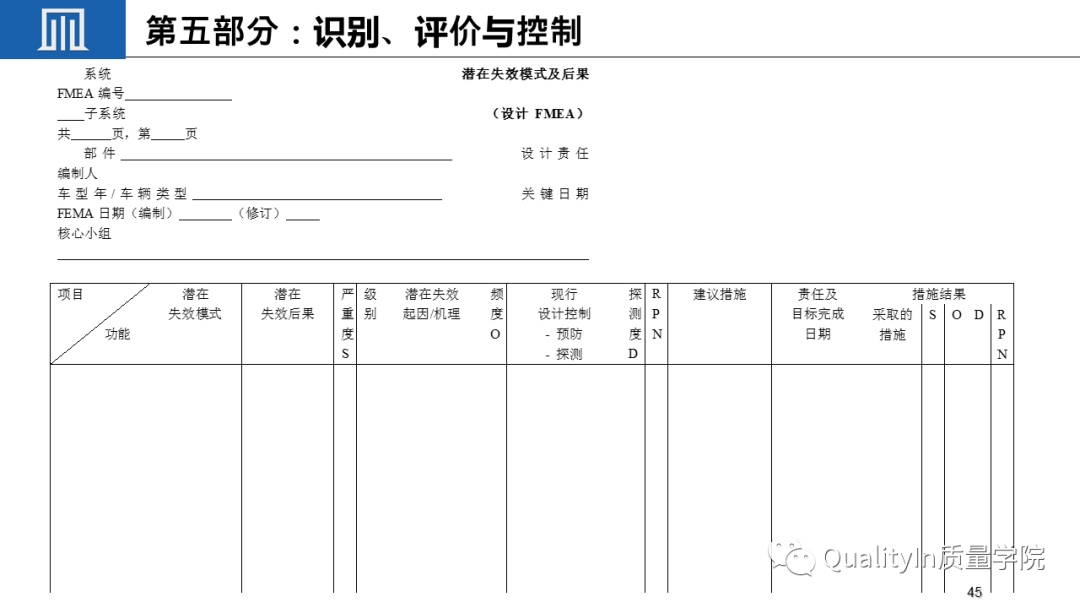什么是关键质量特性(CTQ)?