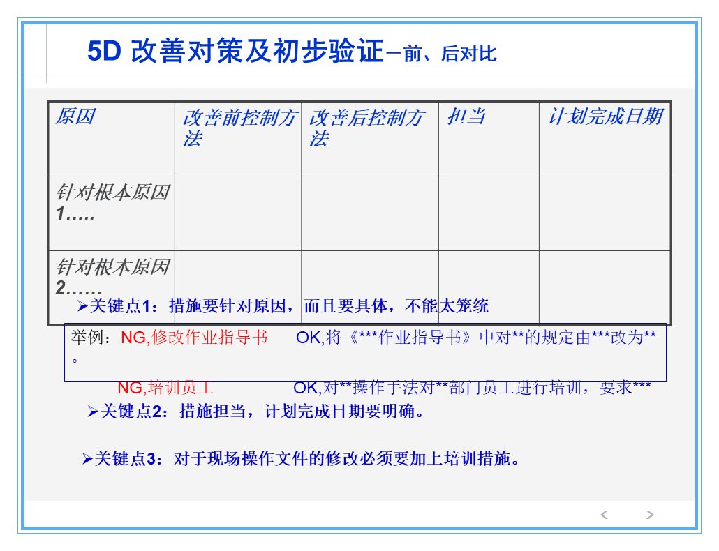 公司出了质量事故，看看生产部、质量部、设计部、销售部都什么反应？
