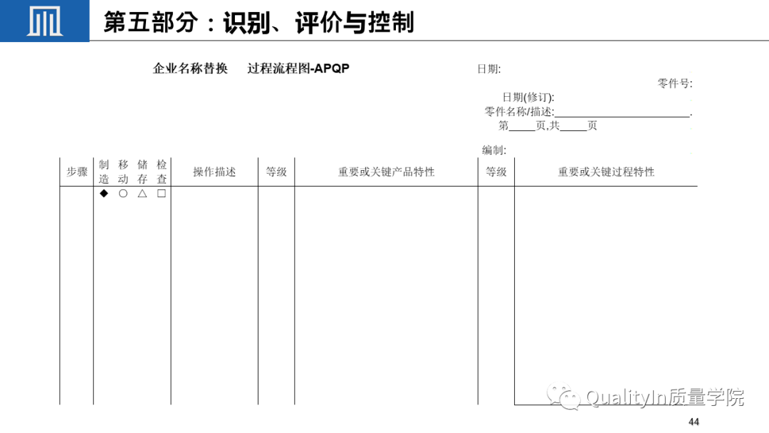 什么是关键质量特性(CTQ)?