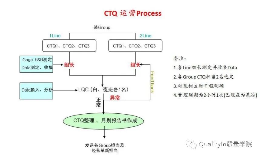 什么是关键质量特性(CTQ)?