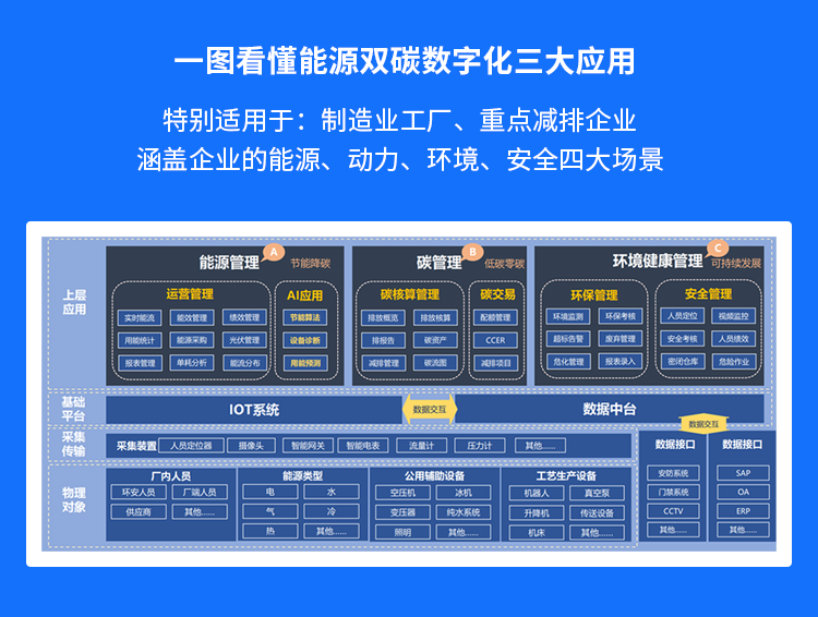 格创东智碳管理解决方案