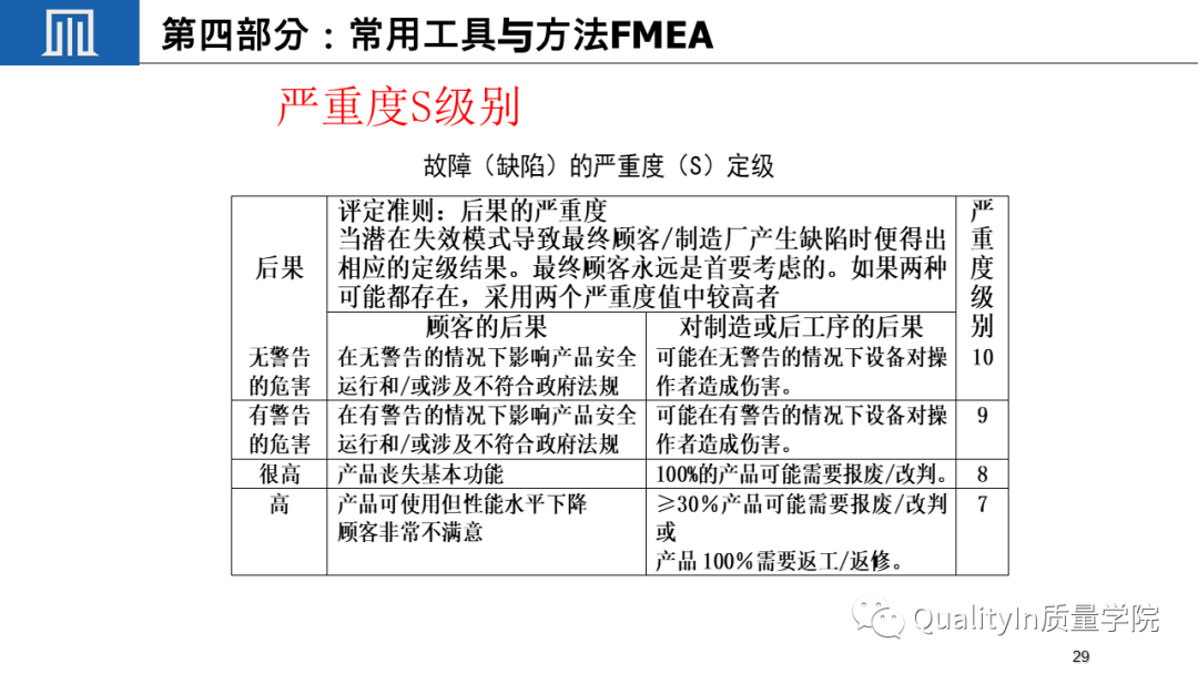 什么是关键质量特性(CTQ)?