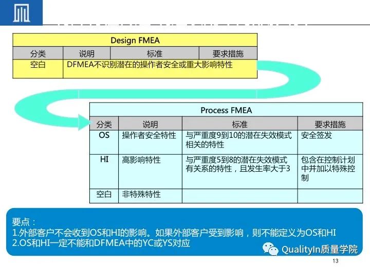 产品关键特性和特殊特性的管控|完整版培训教材!