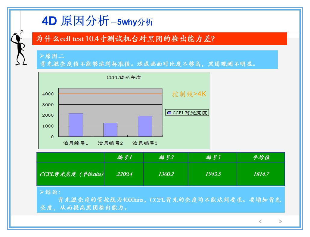 公司出了质量事故，看看生产部、质量部、设计部、销售部都什么反应？