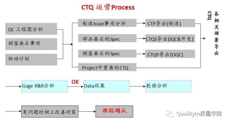 什么是关键质量特性(CTQ)?
