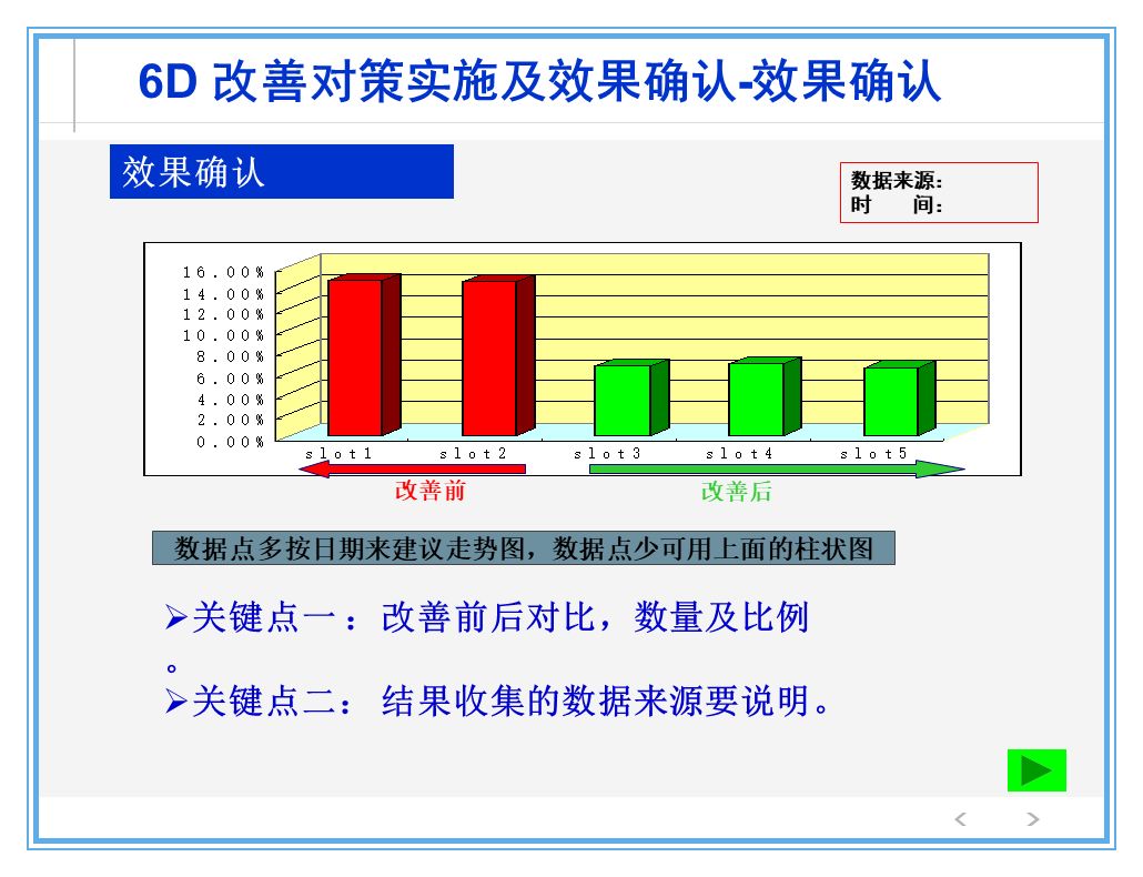 公司出了质量事故，看看生产部、质量部、设计部、销售部都什么反应？