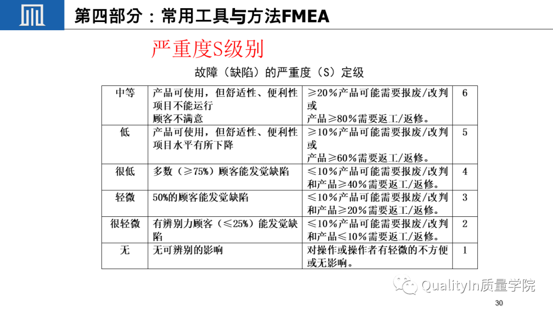 什么是关键质量特性(CTQ)?