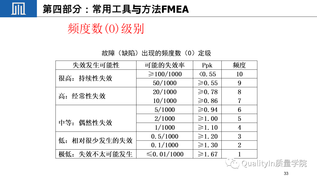 什么是关键质量特性(CTQ)?