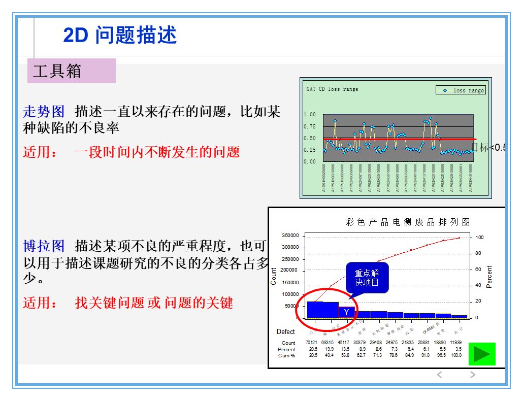 公司出了质量事故，看看生产部、质量部、设计部、销售部都什么反应？