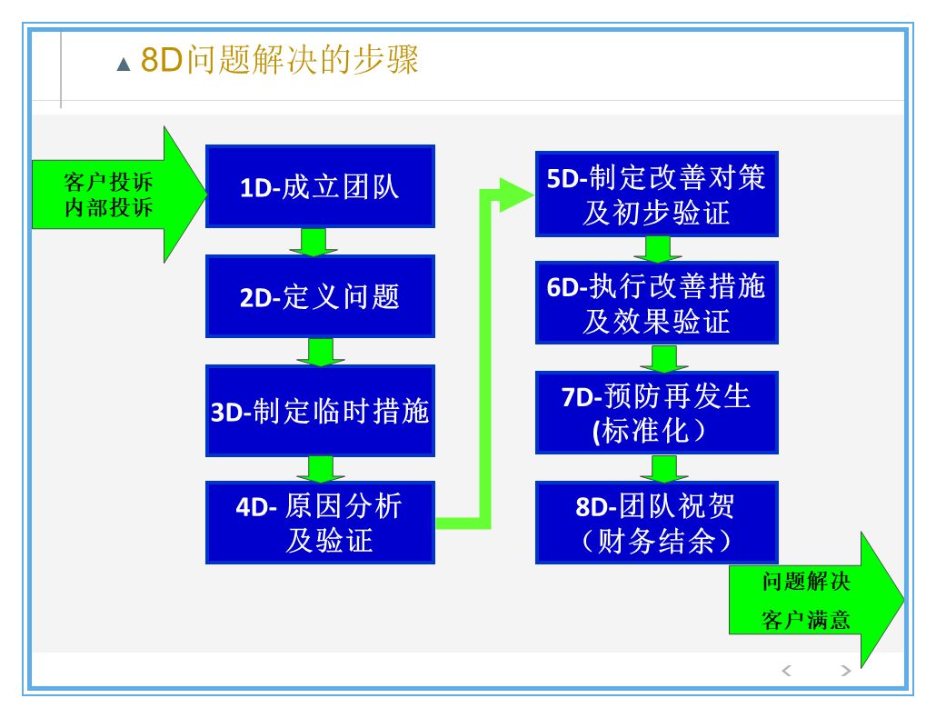 公司出了质量事故，看看生产部、质量部、设计部、销售部都什么反应？