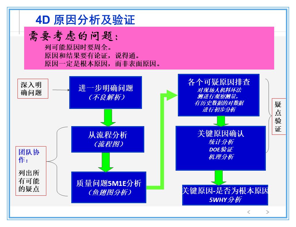 公司出了质量事故，看看生产部、质量部、设计部、销售部都什么反应？