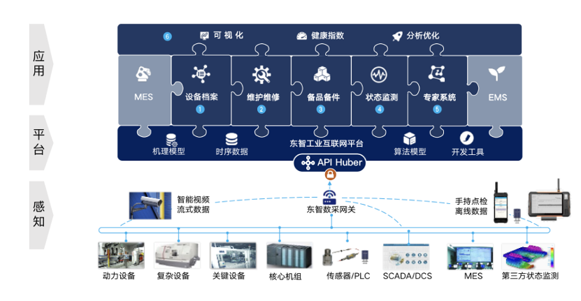 锂电设备智能运维：从让匀浆机稳定运行说起