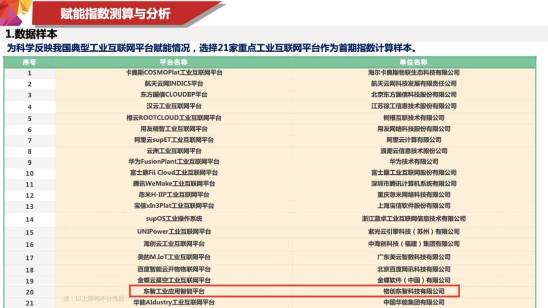 两项智力研究成果重磅发布!工业互联网平台指数+能力评价白皮书