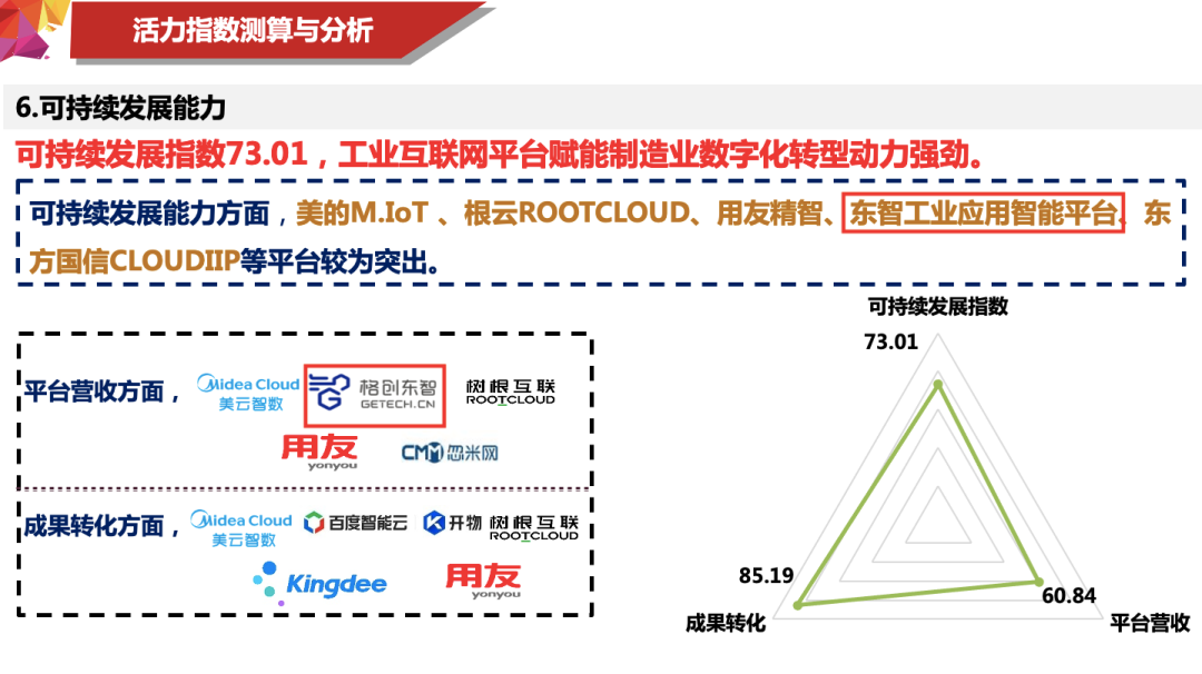 两项智力研究成果重磅发布!工业互联网平台指数+能力评价白皮书