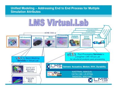 LMS Virtual.Lab模块介绍