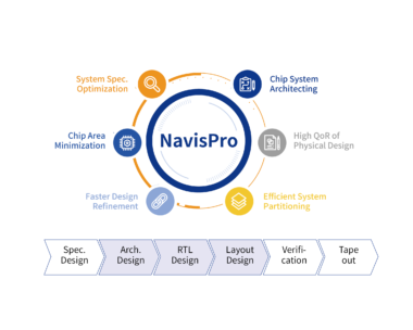 NavisPro 层次化SoC设计规划方案