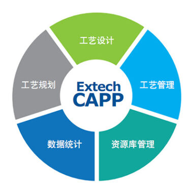 工艺规划管理系统 Extech CAPP