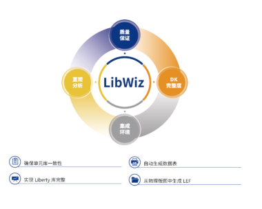 LibWiz 标准单元库验证解决方案