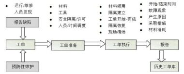 EAM资产管理系统功能模块