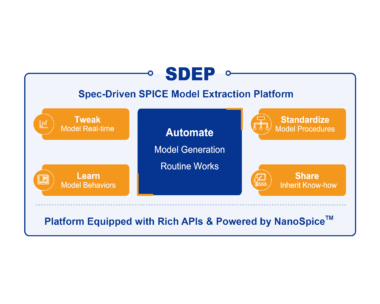 SDEP 目标驱动模型提取自动化平台