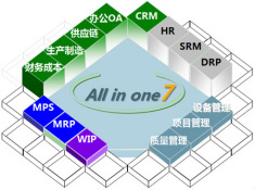 普实软件AIO7八大优势