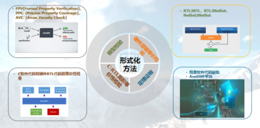形式化验证EDA工具AveMC